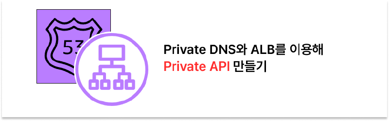 Building APIs Inaccessible from Outside the VPC Using Private DNS and ALB